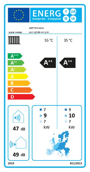 Energielabel